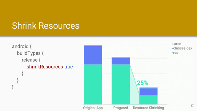 Shrink Resources
android {
buildTypes {
release {
shrinkResources true
}
}
}
37
