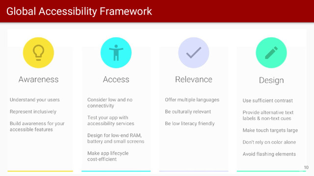 Global Accessibility Framework
10
