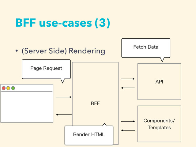 • (Server Side) Rendering
BFF use-cases (3)
#''
1BHF3FRVFTU
$PNQPOFOUT
5FNQMBUFT
'FUDI%BUB
"1*
3FOEFS)5.-
