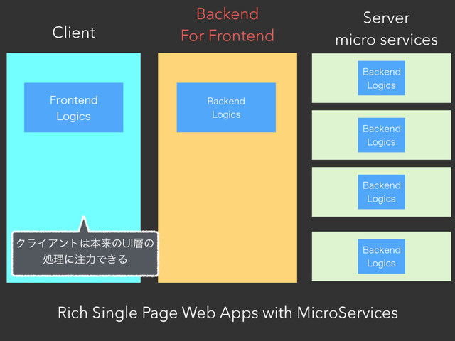 Client
Server
micro services
Rich Single Page Web Apps with MicroServices
'SPOUFOE
-PHJDT
#BDLFOE
-PHJDT
#BDLFOE
-PHJDT
#BDLFOE
-PHJDT
#BDLFOE
-PHJDT
Backend
For Frontend
#BDLFOE
-PHJDT
ΫϥΠΞϯτ͸ຊདྷͷ6*૚ͷ
ॲཧʹ஫ྗͰ͖Δ
