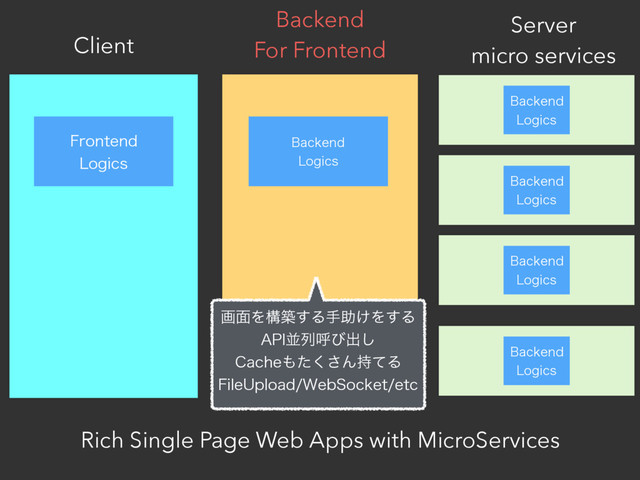 Client
Server
micro services
Rich Single Page Web Apps with MicroServices
'SPOUFOE
-PHJDT
#BDLFOE
-PHJDT
#BDLFOE
-PHJDT
#BDLFOE
-PHJDT
#BDLFOE
-PHJDT
Backend
For Frontend
#BDLFOE
-PHJDT
ը໘Λߏங͢Δखॿ͚Λ͢Δ
"1*ฒྻݺͼग़͠
$BDIF΋ͨ͘͞Μ࣋ͯΔ
'JMF6QMPBE8FC4PDLFUFUD
