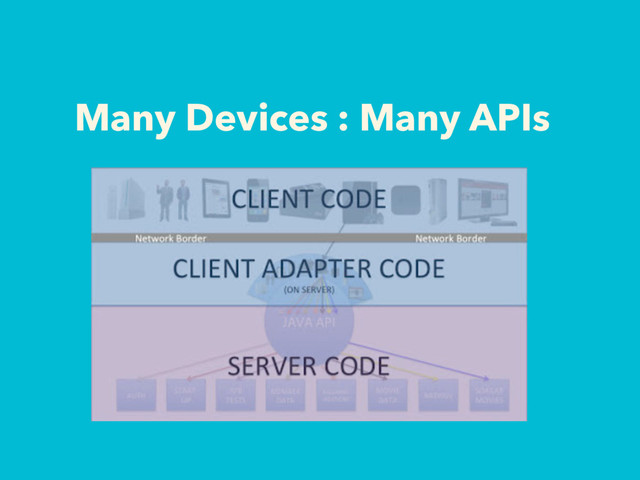 Many Devices : Many APIs
