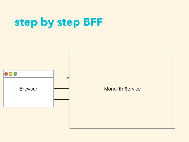 step by step BFF
#SPXTFS .POPMJUI4FSWJDF
