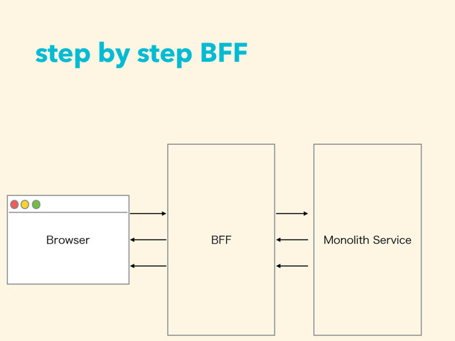 step by step BFF
#SPXTFS #'' .POPMJUI4FSWJDF
