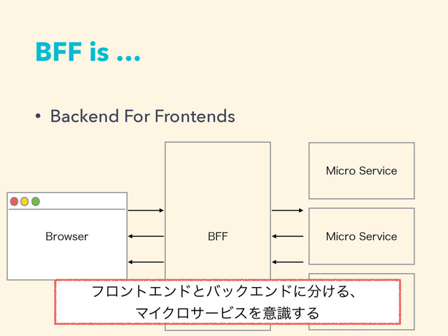 BFF is …
• Backend For Frontends
#SPXTFS #''
.JDSP4FSWJDF
.JDSP4FSWJDF
.JDSP4FSWJDF
ϑϩϯτΤϯυͱόοΫΤϯυʹ෼͚Δɺ
ϚΠΫϩαʔϏεΛҙࣝ͢Δ
