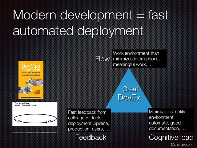 @crichardson
Modern development = fast
automated deployment
DevEx
Work environment than
minimizes interruptions,
meaningful work, …
Minimize - simplify
environment,
automate, good
documentation, …
Fast feedback from
colleagues, tools,
deployment pipeline,
production, users, …
Feedback
Flow
Cognitive load
Great
https://itrevolution.com/articles/the-three-ways-principles-underpinning-devops/
