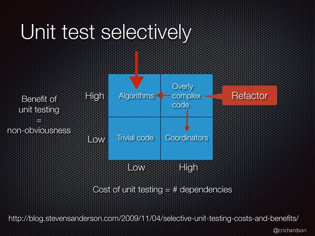 @crichardson
Unit test selectively
http://blog.stevensanderson.com/2009/11/04/selective-unit-testing-costs-and-bene
fi
ts/
Cost of unit testing = # dependencies
Bene
fi
t of


unit testing


=


non-obviousness
High
High
Low
Low
Algorithms
Trivial code Coordinators
Overly


complex


code
Refactor
