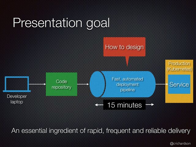 @crichardson
Presentation goal
Production


(Kubernetes)
Code
repository
Developer


laptop
Service
Deployment
pipeline
An essential ingredient of rapid, frequent and reliable delivery
15 minutes
How to design
Fast, automated
deployment
pipeline
