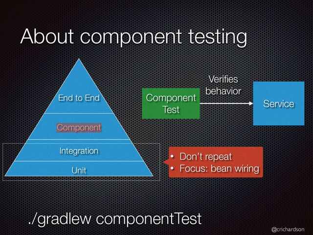 @crichardson
Unit
Integration
Component
End to End
About component testing
Component


Test
Service
Veri
fi
es


behavior
./gradlew componentTest
• Don’t repeat


• Focus: bean wiring

