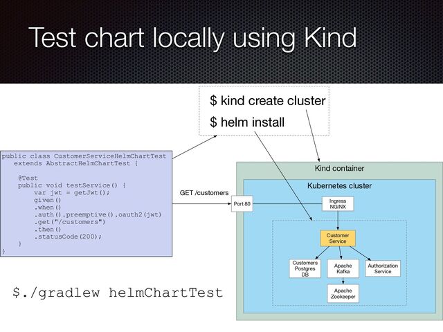 @crichardson
Test chart locally using Kind
Kind container
Kubernetes cluster
$ kind create cluster
Apache
Kafka
Customers
Postgres
DB
Ingress
NGINX
Customer
Service
Port 80
$ helm install
Authorization
Service
GET /customers
Apache
Zookeeper
public class CustomerServiceHelmChartTest
extends AbstractHelmChartTest {
@Test
public void testService() {
var jwt = getJwt();
given()
.when()
.auth().preemptive().oauth2(jwt)
.get("/customers")
.then()
.statusCode(200);
}
}
$./gradlew helmChartTest
