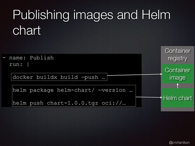@crichardson
Publishing images and Helm
chart
Container
registry
Container
image
Helm chart
- name: Publish


run: |


docker buildx build —push …


helm package helm-chart/ —version …


helm push chart-1.0.0.tgz oci://…
