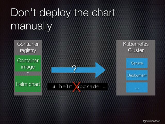 @crichardson
Don’t deploy the chart
manually
Container
registry
Container
image
Helm chart
Kubernetes
Cluster
? Service
Deployment
…
$ helm upgrade …
X
