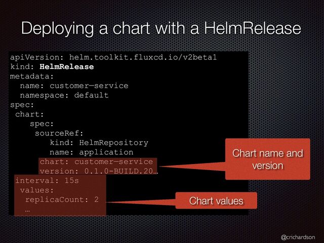 @crichardson
Deploying a chart with a HelmRelease
apiVersion: helm.toolkit.fluxcd.io/v2beta1


kind: HelmRelease


metadata:


name: customer—service


namespace: default


spec:


chart:


spec:


sourceRef:


kind: HelmRepository


name: application


chart: customer—service


version: 0.1.0-BUILD.20…


interval: 15s


values:


replicaCount: 2


…
Chart name and
version
Chart values

