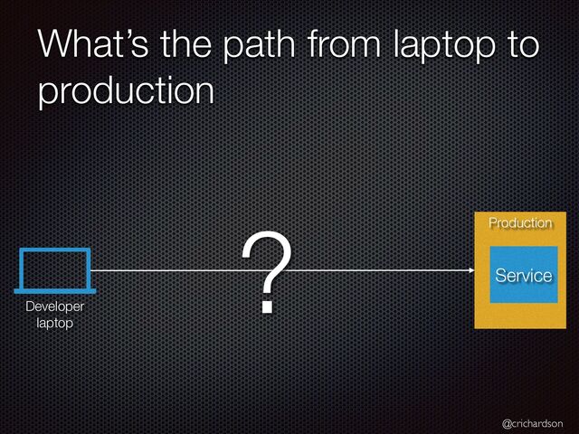 @crichardson
What’s the path from laptop to
production
Production
Developer


laptop
Service
?
