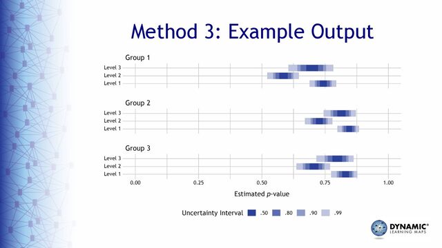 Method 3: Example Output
