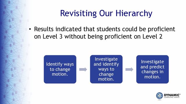 Revisiting Our Hierarchy
• Results indicated that students could be proficient
on Level 3 without being proficient on Level 2
Identify ways
to change
motion.
Investigate
and identify
ways to
change
motion.
Investigate
and predict
changes in
motion.
