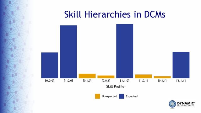 Skill Hierarchies in DCMs
