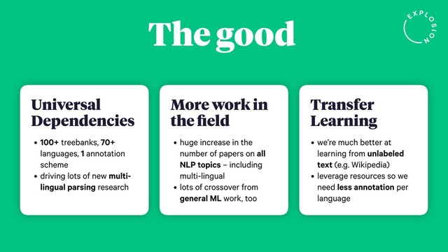 The good
Universal
Dependencies
• 100+ treebanks, 70+
languages, 1 annotation
scheme
• driving lots of new multi-
lingual parsing research
More work in
the ﬁeld
• huge increase in the
number of papers on all
NLP topics – including
multi-lingual
• lots of crossover from
general ML work, too
Transfer
Learning
• we’re much better at
learning from unlabeled
text (e.g. Wikipedia)
• leverage resources so we
need less annotation per
language
