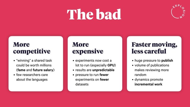 The bad
More
competitive
• “winning” a shared task
could be worth millions
(fame and future salary)
• few researchers care
about the languages
More
expensive
• experiments now cost a
lot to run (especially GPU)
• results are unpredictable
• pressure to run fewer
experiments on fewer
datasets
Faster moving,
less careful
• huge pressure to publish
• volume of publications
makes reviewing more
random
• dynamics promote
incremental work
