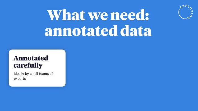 What we need:
annotated data
Annotated
carefully
ideally by small teams of
experts

