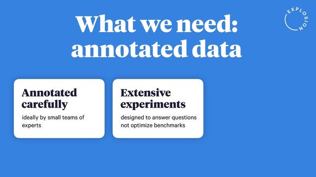 What we need:
annotated data
Annotated
carefully
ideally by small teams of
experts
Extensive
experiments
designed to answer questions
not optimize benchmarks
