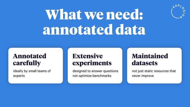 What we need:
annotated data
Annotated
carefully
ideally by small teams of
experts
Extensive
experiments
designed to answer questions
not optimize benchmarks
Maintained
datasets
not just static resources that
never improve
