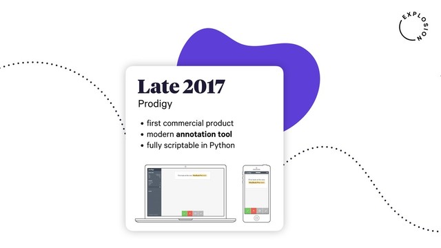 Late 2017
Prodigy
• first commercial product
• modern annotation tool
• fully scriptable in Python
