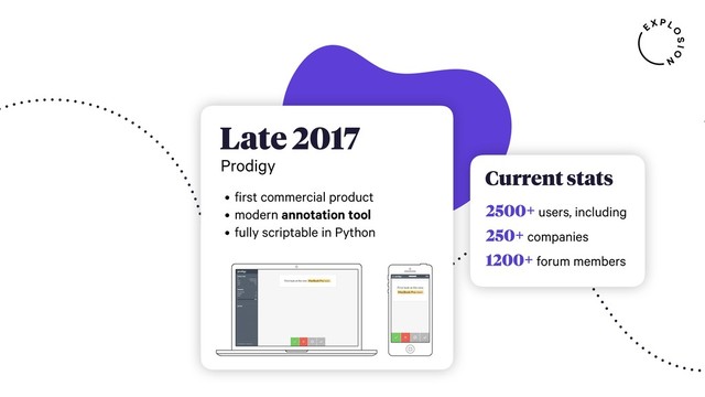 Late 2017
Prodigy
• first commercial product
• modern annotation tool
• fully scriptable in Python
Current stats
2500+ users, including
250+ companies
1200+ forum members
