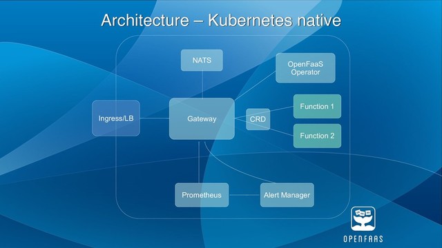 Architecture – Kubernetes native
Gateway
NATS
Prometheus
OpenFaaS
Operator
Function 1
Function 2
Ingress/LB
Alert Manager
CRD
