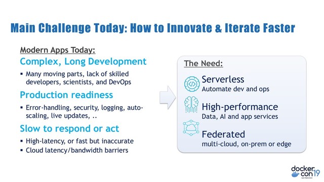 Main Challenge Today: How to Innovate & Iterate Faster
Complex, Long Development
 Many moving parts, lack of skilled
developers, scientists, and DevOps
Production readiness
 Error-handling, security, logging, auto-
scaling, live updates, ..
Slow to respond or act
 High-latency, or fast but inaccurate
 Cloud latency/bandwidth barriers
Modern Apps Today:
Serverless
Automate dev and ops
High-performance
Data, AI and app services
Federated
multi-cloud, on-prem or edge
The Need:
