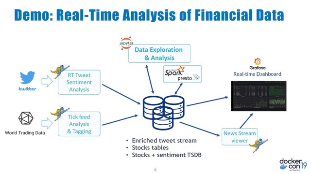 8
Demo: Real-Time Analysis of Financial Data
RT Tweet
Sentiment
Analysis
Tick feed
Analysis
& Tagging
Real-time Dashboard
News Stream
viewer
World Trading Data
Data Exploration
& Analysis
• Enriched tweet stream
• Stocks tables
• Stocks + sentiment TSDB
