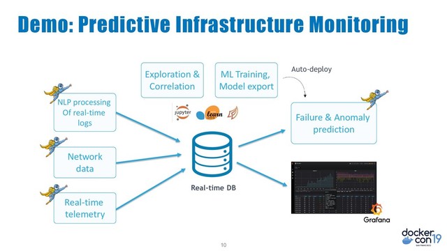 10
Demo: Predictive Infrastructure Monitoring
NLP processing
Of real-time
logs
Network
data
Exploration &
Correlation
ML Training,
Model export
Failure & Anomaly
prediction
Real-time
telemetry
Auto-deploy
Real-time DB
