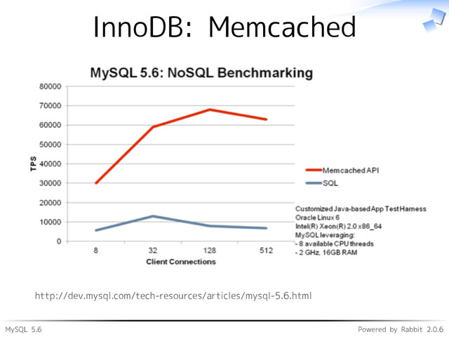 MySQL 5.6 Powered by Rabbit 2.0.6
InnoDB: Memcached
http://dev.mysql.com/tech-resources/articles/mysql-5.6.html
