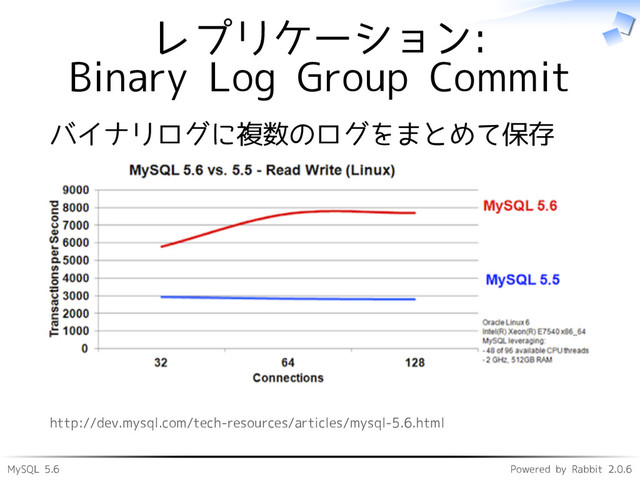 MySQL 5.6 Powered by Rabbit 2.0.6
レプリケーション:
Binary Log Group Commit
バイナリログに複数のログをまとめて保存
http://dev.mysql.com/tech-resources/articles/mysql-5.6.html
