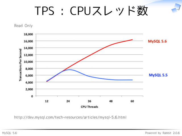 MySQL 5.6 Powered by Rabbit 2.0.6
TPS : CPUスレッド数
Read Only
http://dev.mysql.com/tech-resources/articles/mysql-5.6.html
