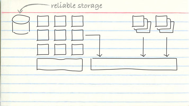 reliable storage
