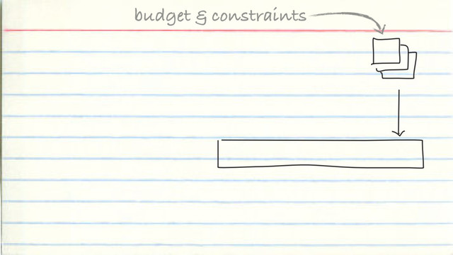 budget & constraints
