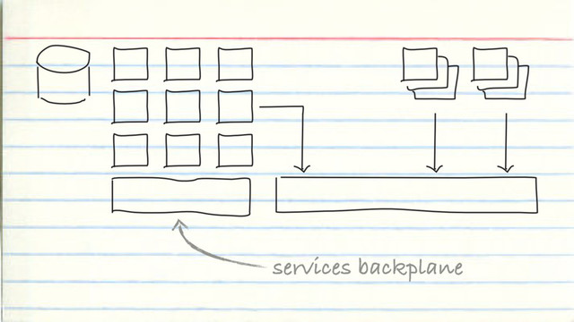 services backplane

