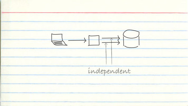 independent
