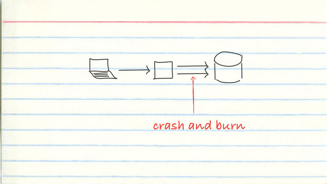crash and burn
