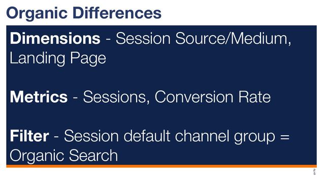 Organic Differences
Dimensions - Session Source/Medium,
Landing Page
Metrics - Sessions, Conversion Rate
Filter - Session default channel group =
Organic Search
2
5
