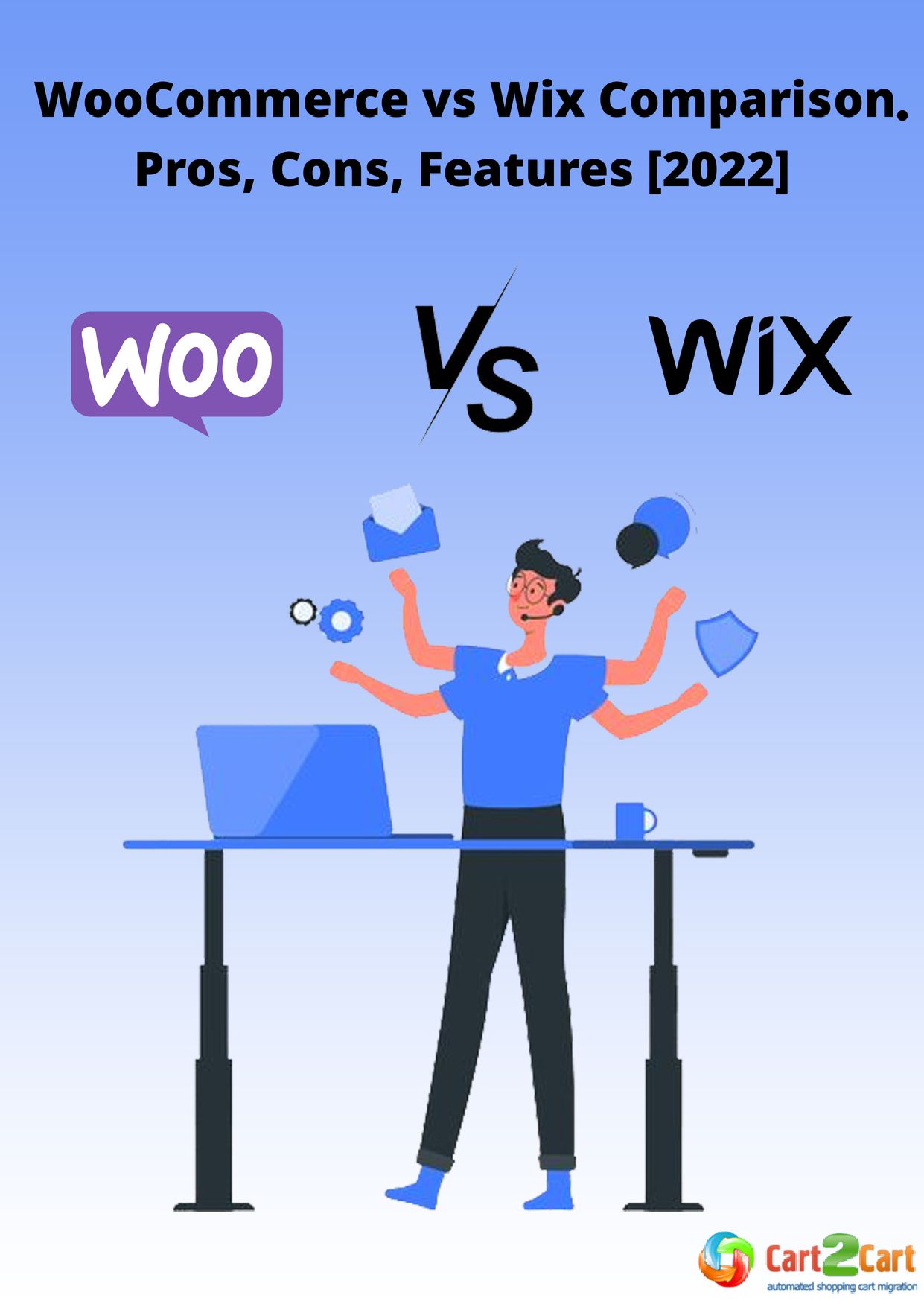 Woocommerce Vs Wix Comparison. Pros, Cons, Features [2022] - Speaker Deck