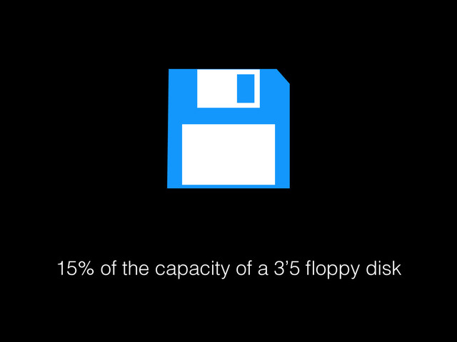 15% of the capacity of a 3’5 ﬂoppy disk
