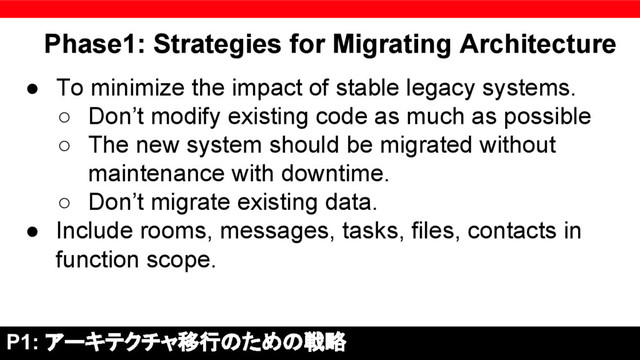 Phase1: Strategies for Migrating Architecture
● To minimize the impact of stable legacy systems.
○ Don’t modify existing code as much as possible
○ The new system should be migrated without
maintenance with downtime.
○ Don’t migrate existing data.
● Include rooms, messages, tasks, files, contacts in
function scope.
P1: アーキテクチャ移行のための戦略
