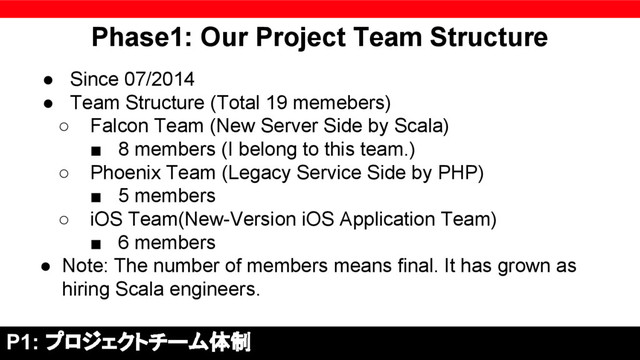 Phase1: Our Project Team Structure
● Since 07/2014
● Team Structure (Total 19 memebers)
○ Falcon Team (New Server Side by Scala)
■ 8 members (I belong to this team.)
○ Phoenix Team (Legacy Service Side by PHP)
■ 5 members
○ iOS Team(New-Version iOS Application Team)
■ 6 members
● Note: The number of members means final. It has grown as
hiring Scala engineers.
P1: プロジェクトチーム体制
