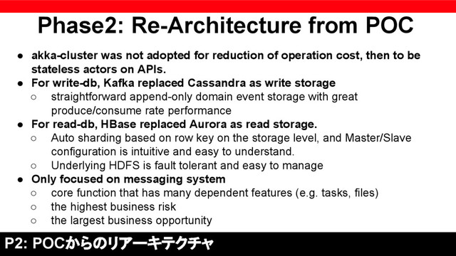 Phase2: Re-Architecture from POC
P2: POCからのリアーキテクチャ
● akka-cluster was not adopted for reduction of operation cost, then to be
stateless actors on APIs.
● For write-db, Kafka replaced Cassandra as write storage
○ straightforward append-only domain event storage with great
produce/consume rate performance
● For read-db, HBase replaced Aurora as read storage.
○ Auto sharding based on row key on the storage level, and Master/Slave
configuration is intuitive and easy to understand.
○ Underlying HDFS is fault tolerant and easy to manage
● Only focused on messaging system
○ core function that has many dependent features (e.g. tasks, files)
○ the highest business risk
○ the largest business opportunity
