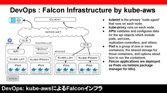 DevOps : Falcon Infrastructure by kube-aws
DevOps: kube-awsによるFalconインフラ
● kubelet is the primary “node agent”
that runs on each node.
● kube-proxy runs on each node.
● APIs validates and configures data
for the api objects which include
pods, services,
replication-controllers, and others.
● Pod is a group of one or more
containers, the shared storage for
those containers, and options about
how to run the containers.
● Falcon applications are deployed
as Pods via helm(is package
manager for k8s).
