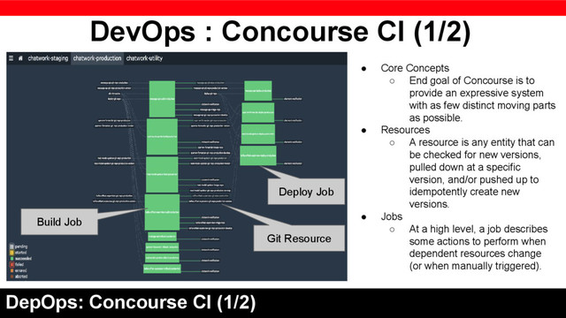 DevOps : Concourse CI (1/2)
DepOps: Concourse CI (1/2)
● Core Concepts
○ End goal of Concourse is to
provide an expressive system
with as few distinct moving parts
as possible.
● Resources
○ A resource is any entity that can
be checked for new versions,
pulled down at a specific
version, and/or pushed up to
idempotently create new
versions.
● Jobs
○ At a high level, a job describes
some actions to perform when
dependent resources change
(or when manually triggered).
Build Job
Git Resource
Deploy Job
