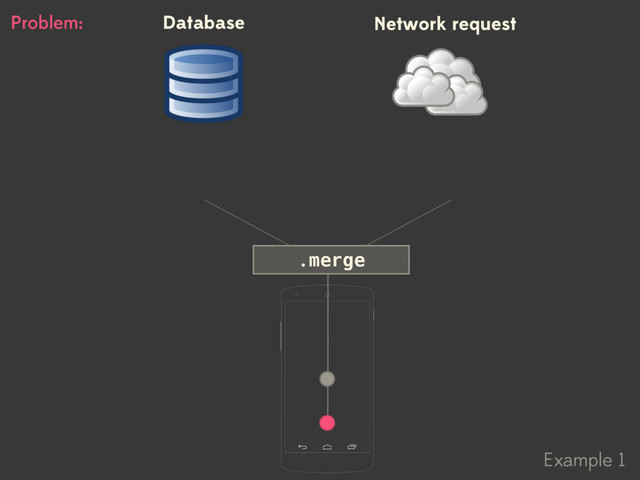 Example 1
Database Network request
Problem:
.merge
