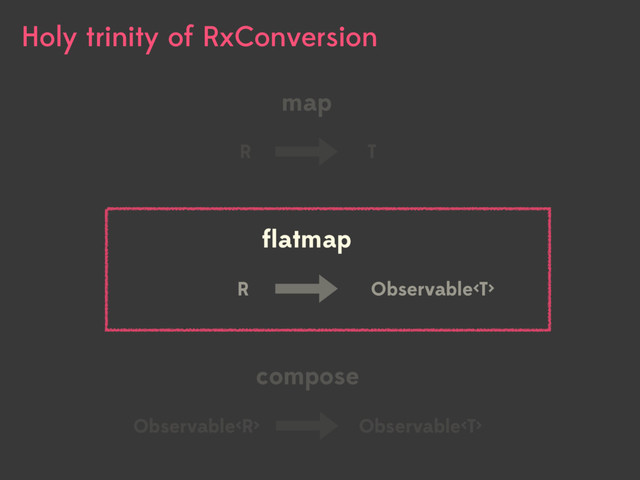 compose
Observable Observable
map
R T
ﬂatmap
R Observable
Holy trinity of RxConversion
